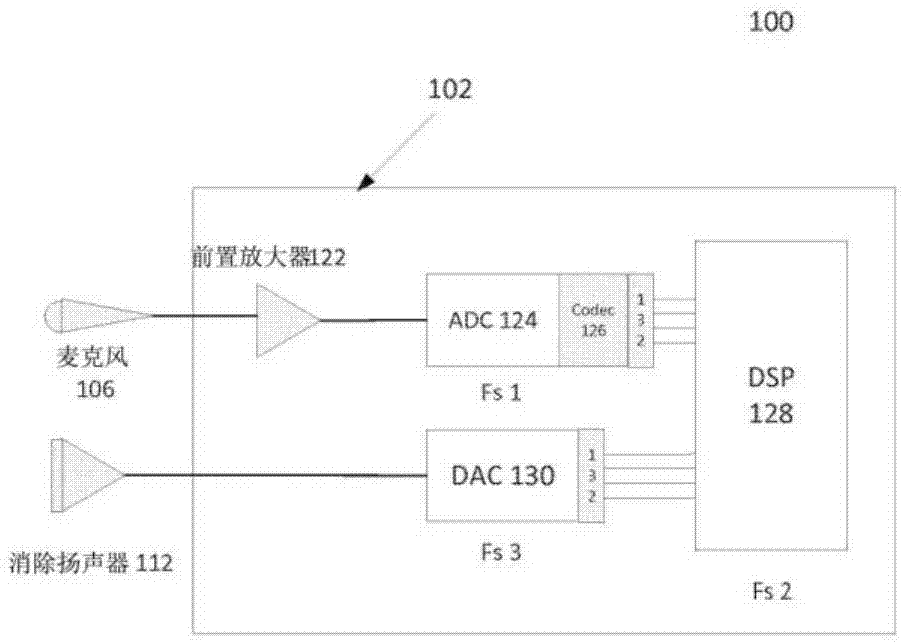 Systems and methods for noise canceling