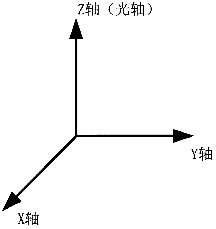 On-orbit noise autonomous restraint method for APS star sensor