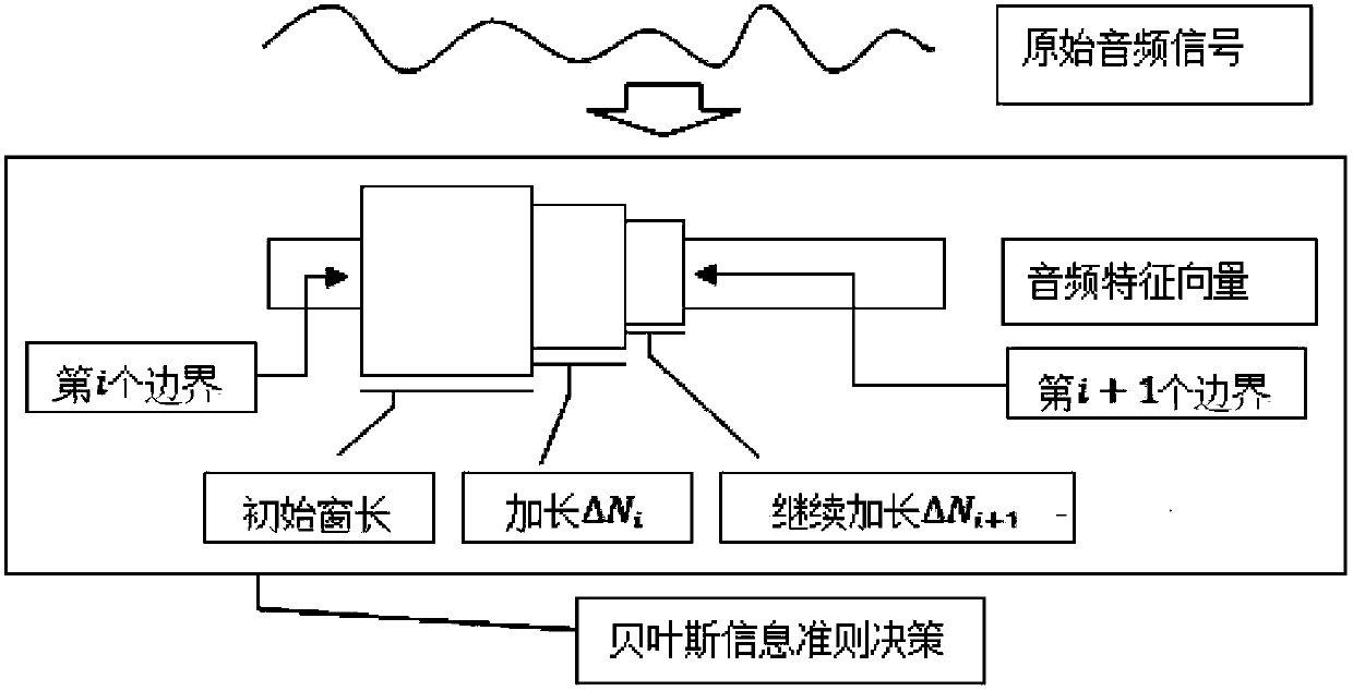 Online speaking people cluster analysis method based on bayesian information criterion