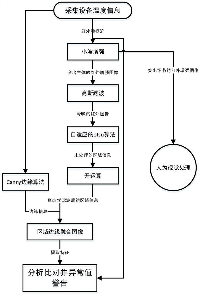 A thermal imaging segmentation detection method for electrical equipment based on improved weighted otsu algorithm