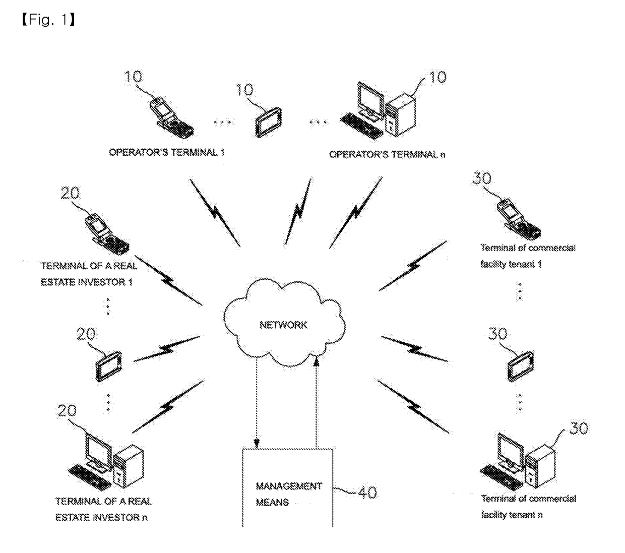 Asset management system with convergent profit structure linked to real estate and movable assets