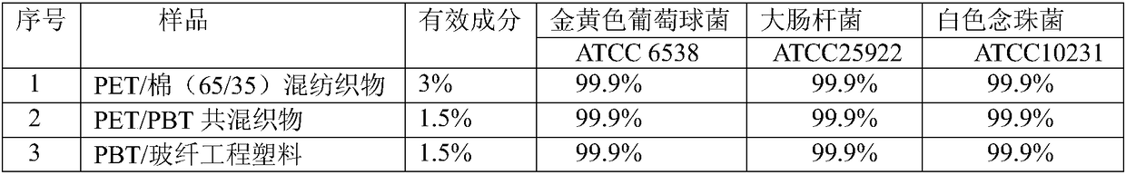 High-molecular polymer antibacterial masterbatch based on one-dimensional nanometer Ag/C composite material and preparation method thereof