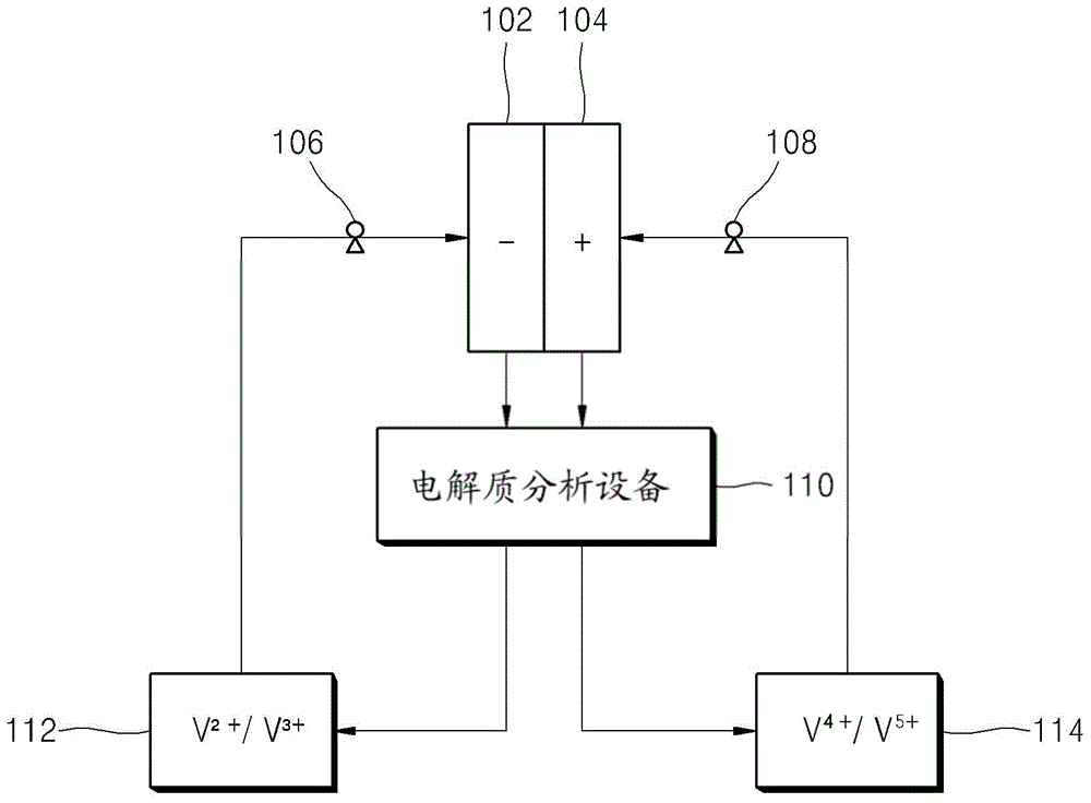 Method and apparatus for analyzing electrolyte of redox flow battery