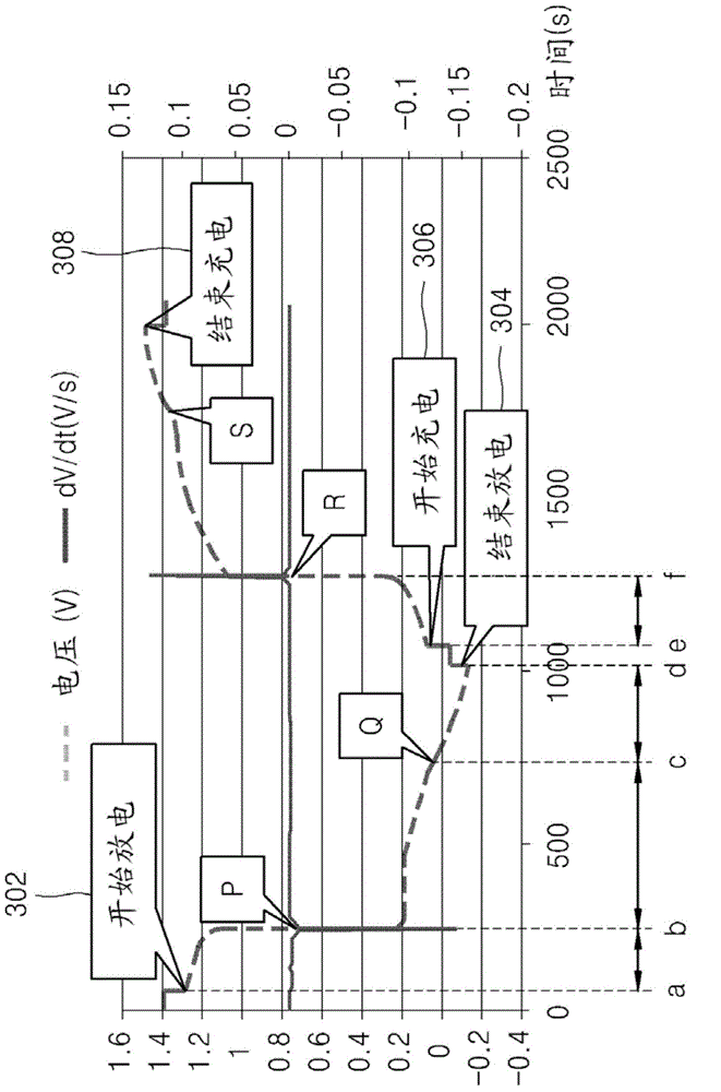 Method and apparatus for analyzing electrolyte of redox flow battery