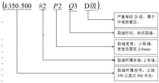 Convolutional neural network-based asphalt pavement crack classification and recognition method