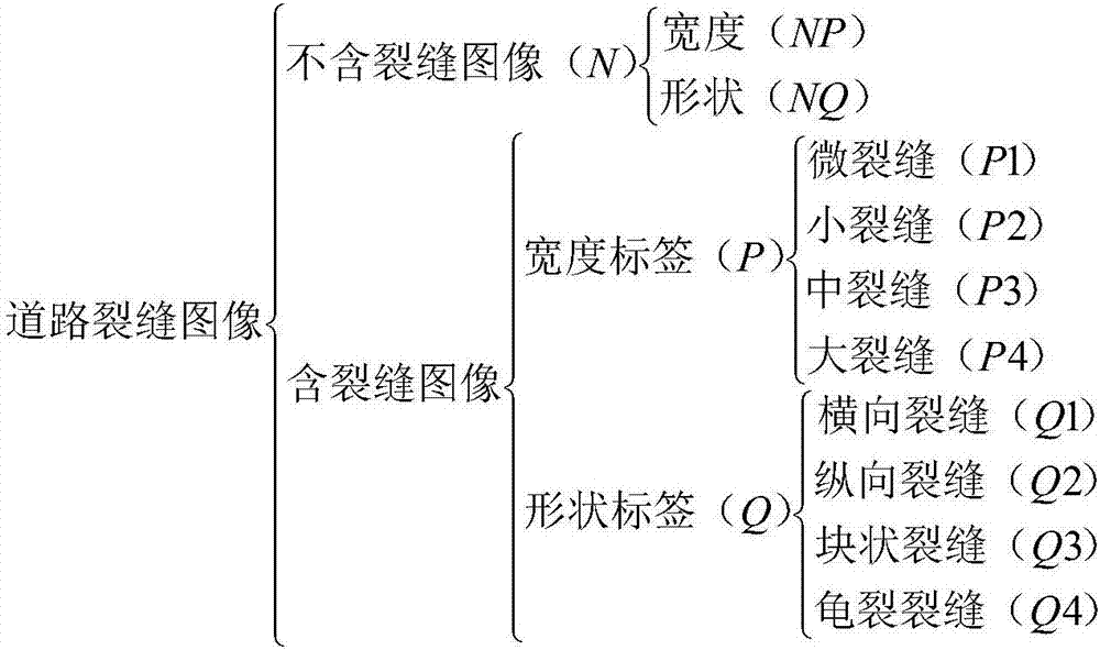 Convolutional neural network-based asphalt pavement crack classification and recognition method