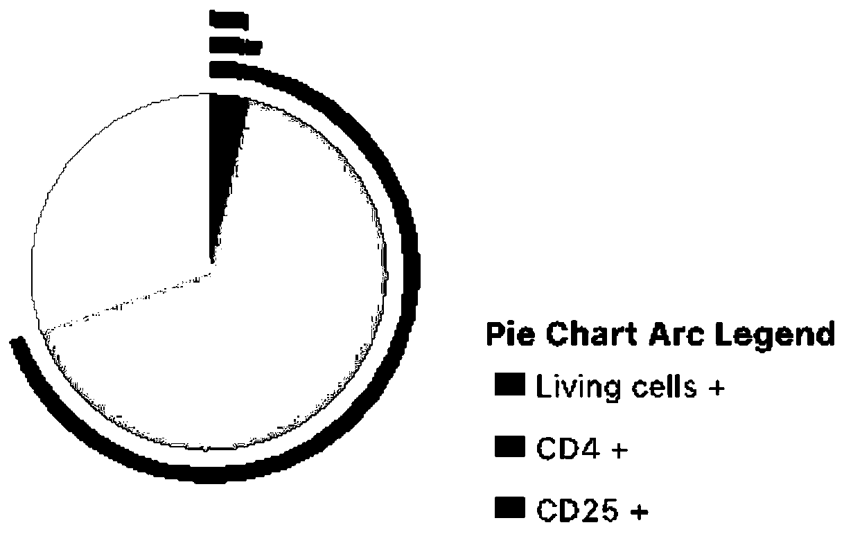 Mouse skin digestion complex enzyme and method for isolating micro-immunity Treg cells from mouse skin