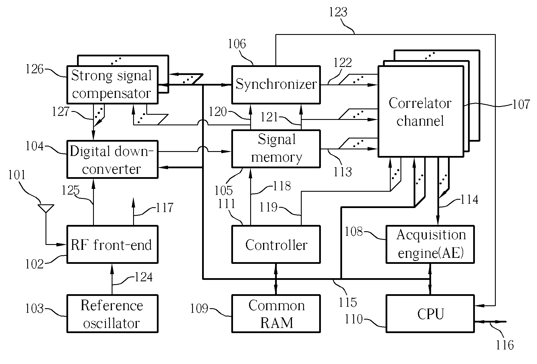 Method of Cross-Correlation and Continuous Wave Interference Suppression for GPS Signal and Associated GPS Receiver