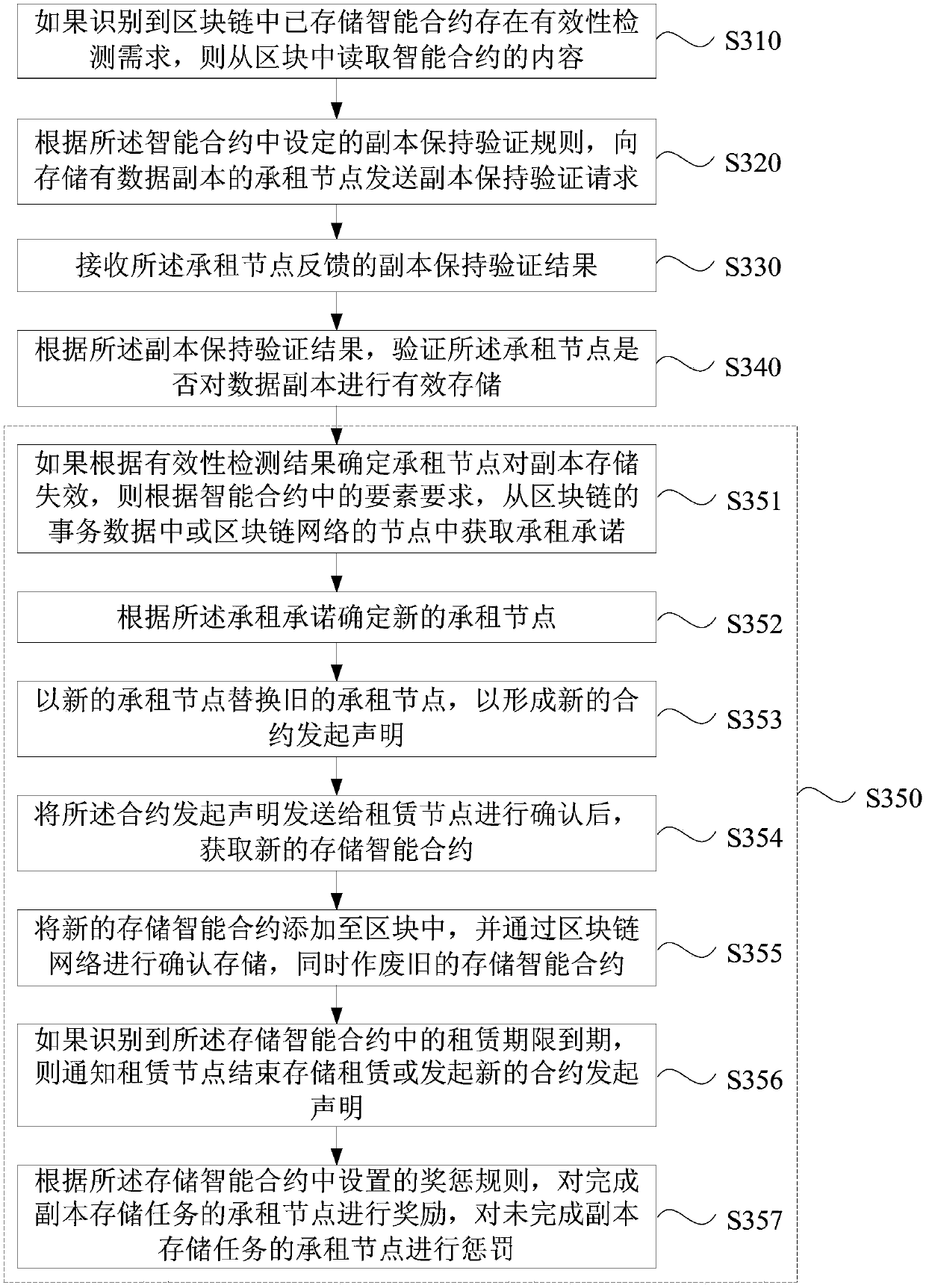 Blockchain network data processing method, device and equipment, and storage medium