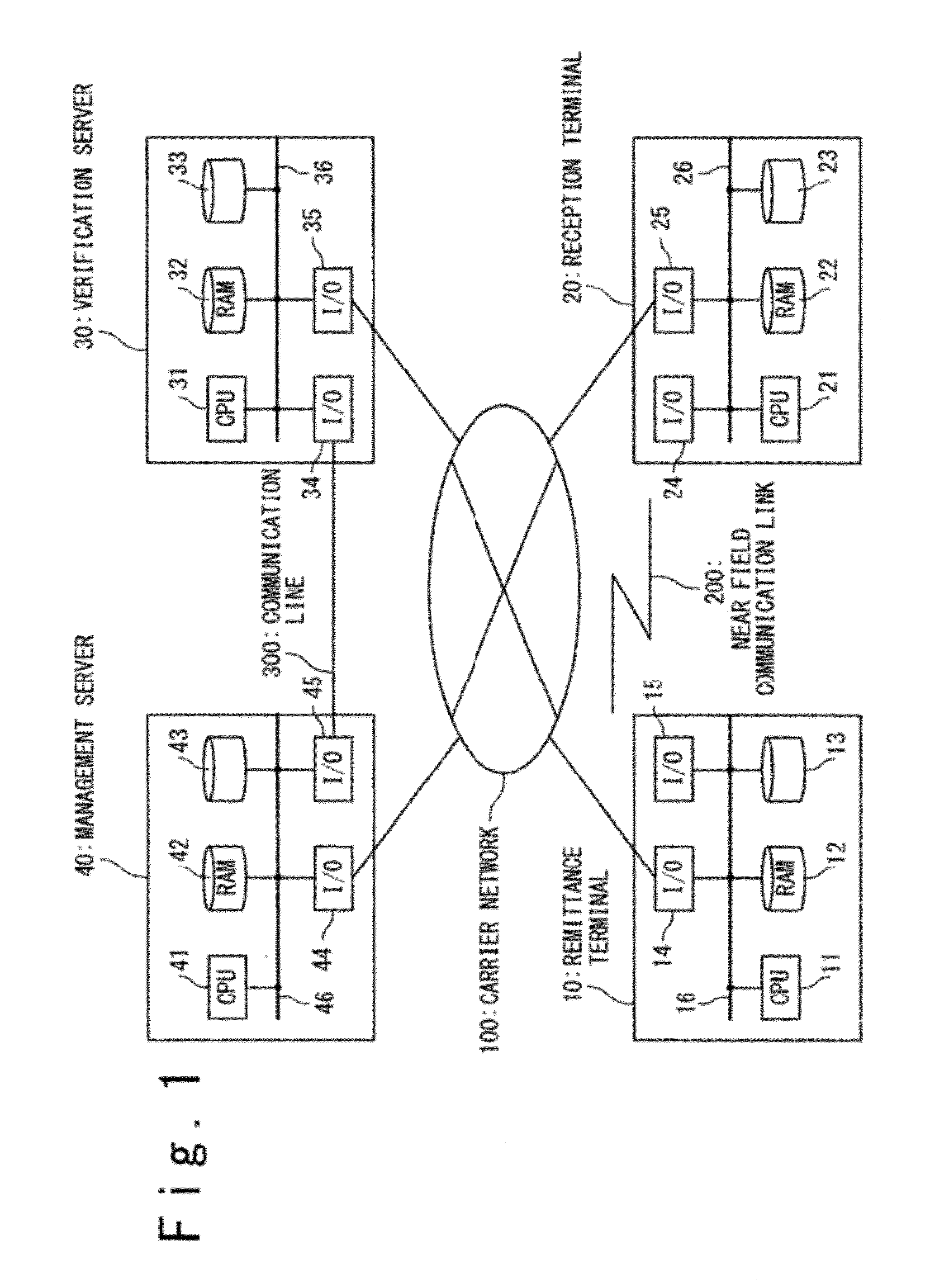 Electronic money system and electronic money transaction method