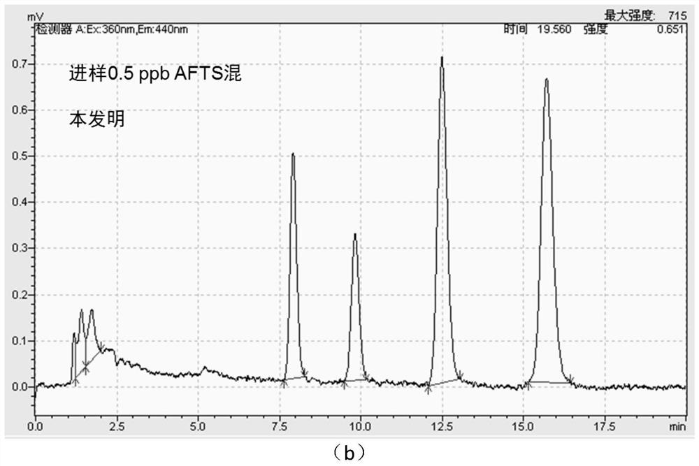 A Fluorescence Detector of Aflatoxin with Integrated Chip-type Optical Derivatizer