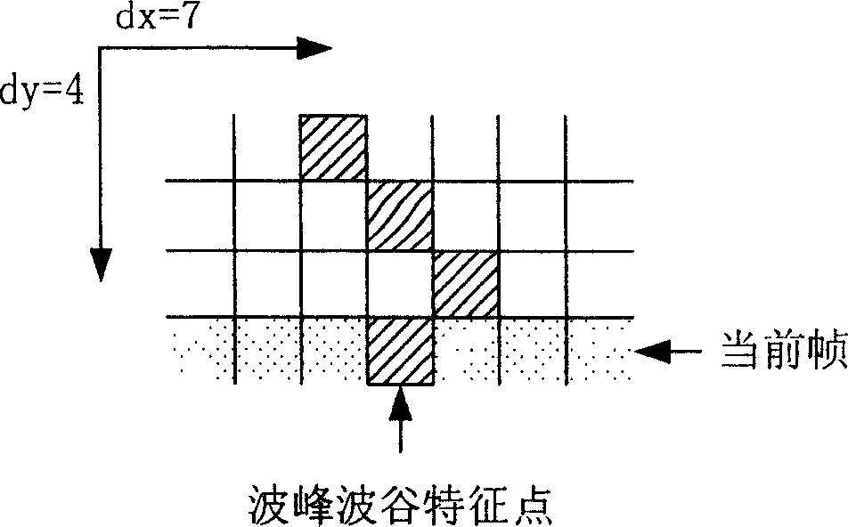 Ultrasonic temperature measuring bi-value image fuzzy tracing method