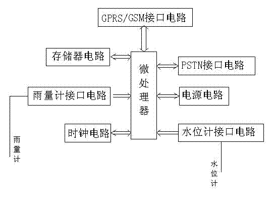 Hydrologic information collection instrument