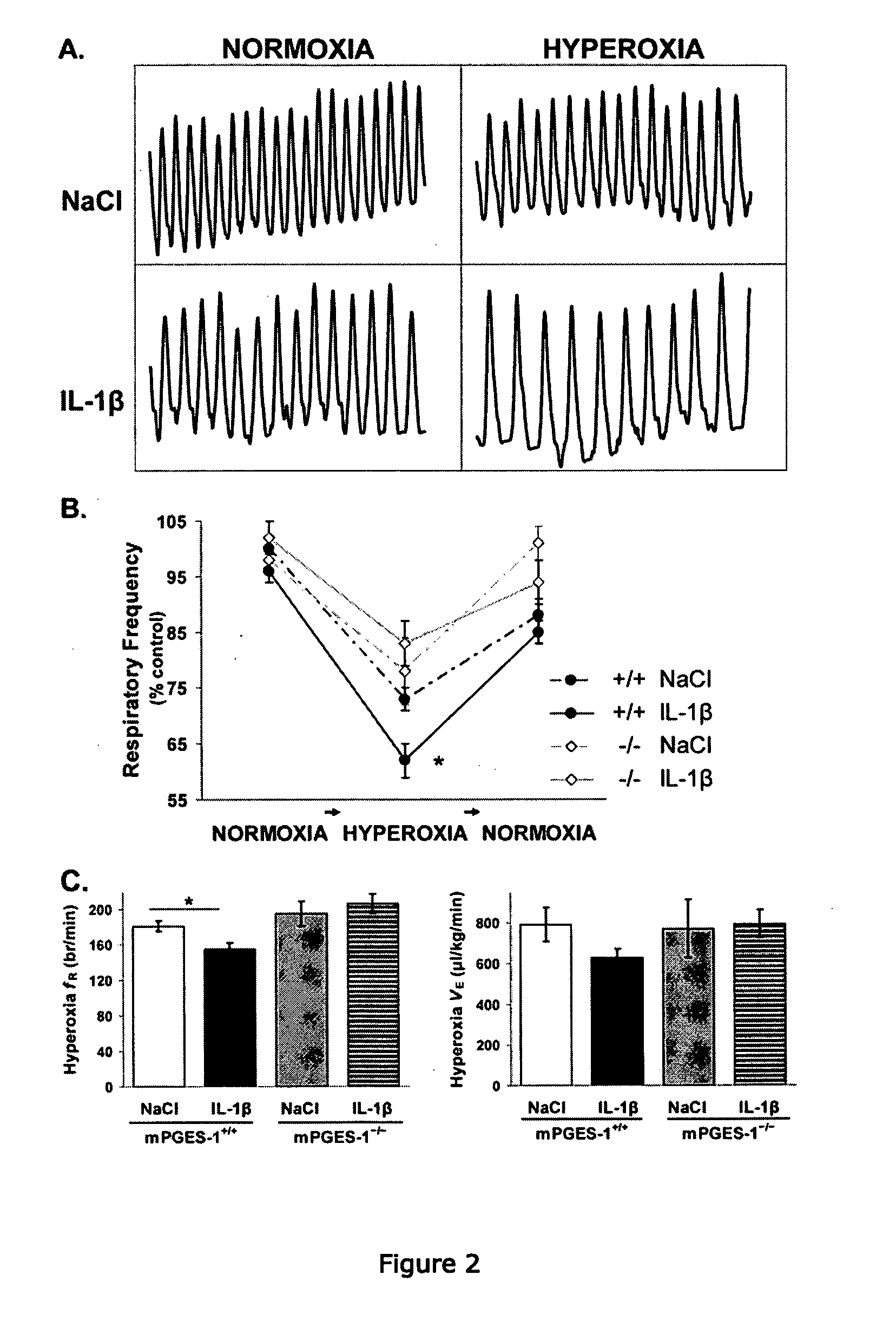 Methods relating to breathing disorders