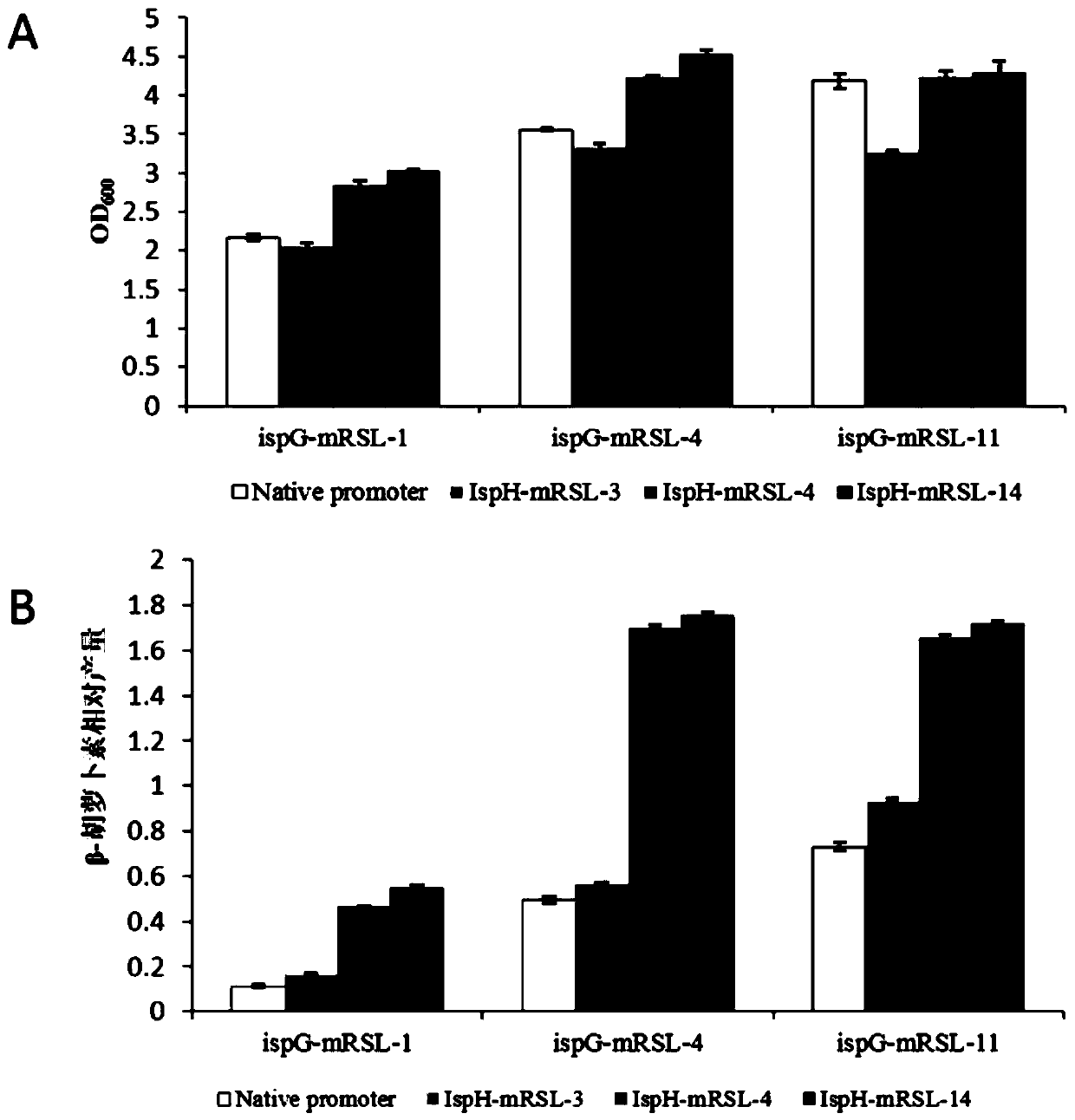 Construction method and application of a recombinant bacterium producing lycopene