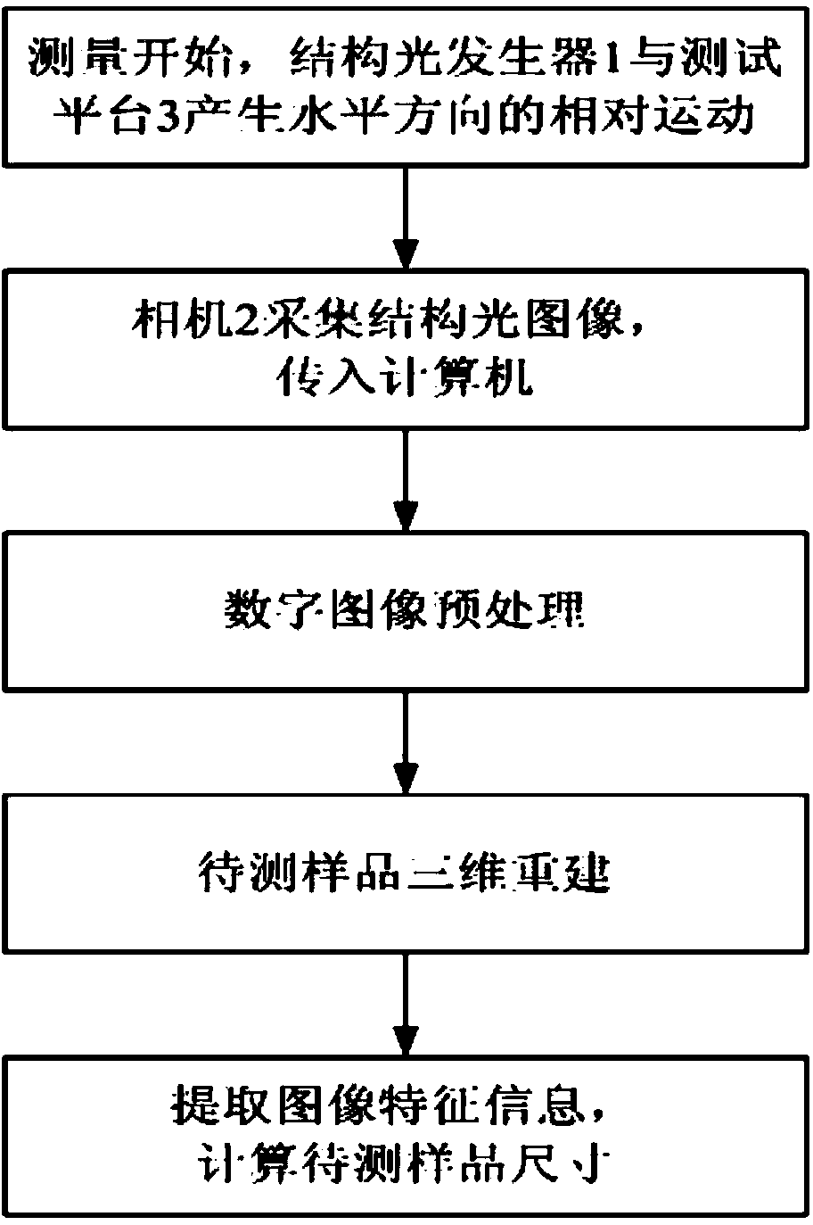 Computer vision based cigarette carton and box packing paper dimension measurement method