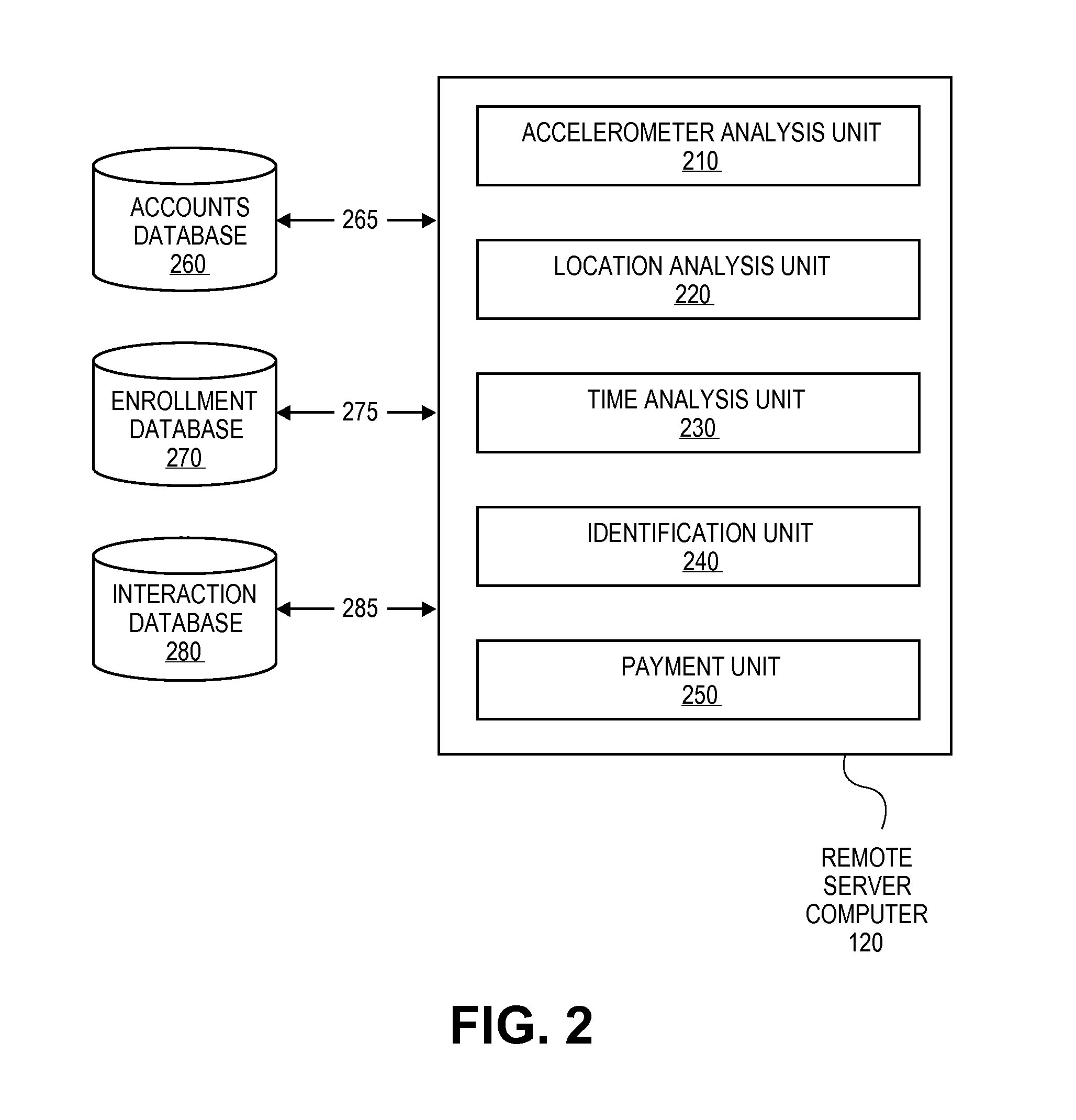 Transaction Using A Mobile Device With An Accelerometer