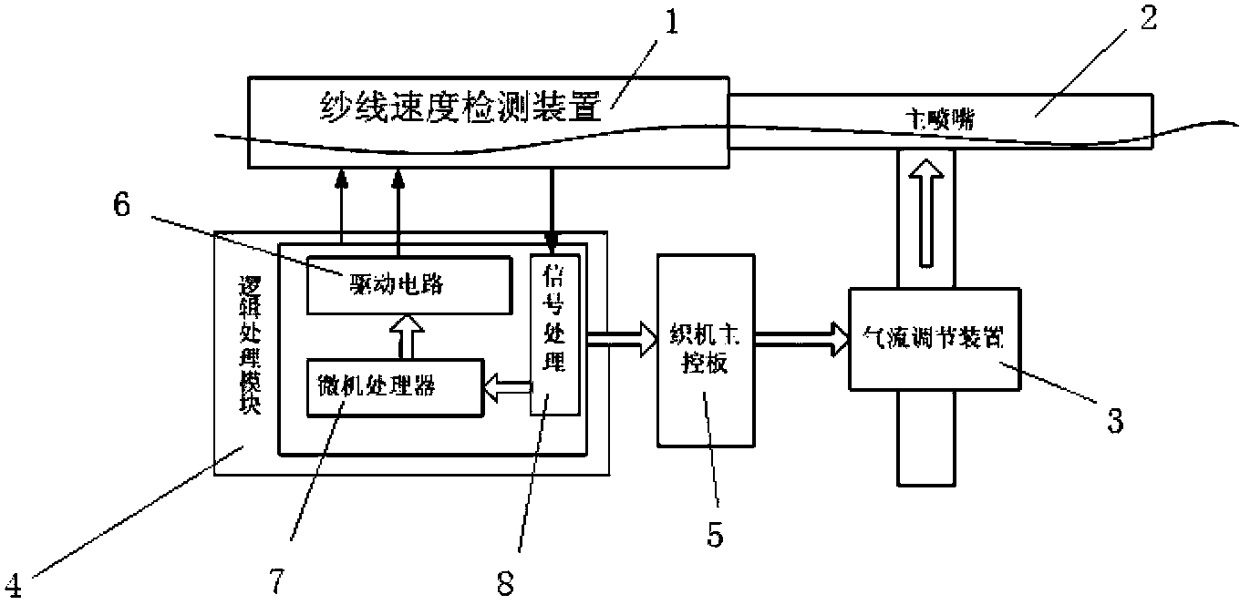 Automatic weft insertion rate control system for air-jet loom and regulation method of control system