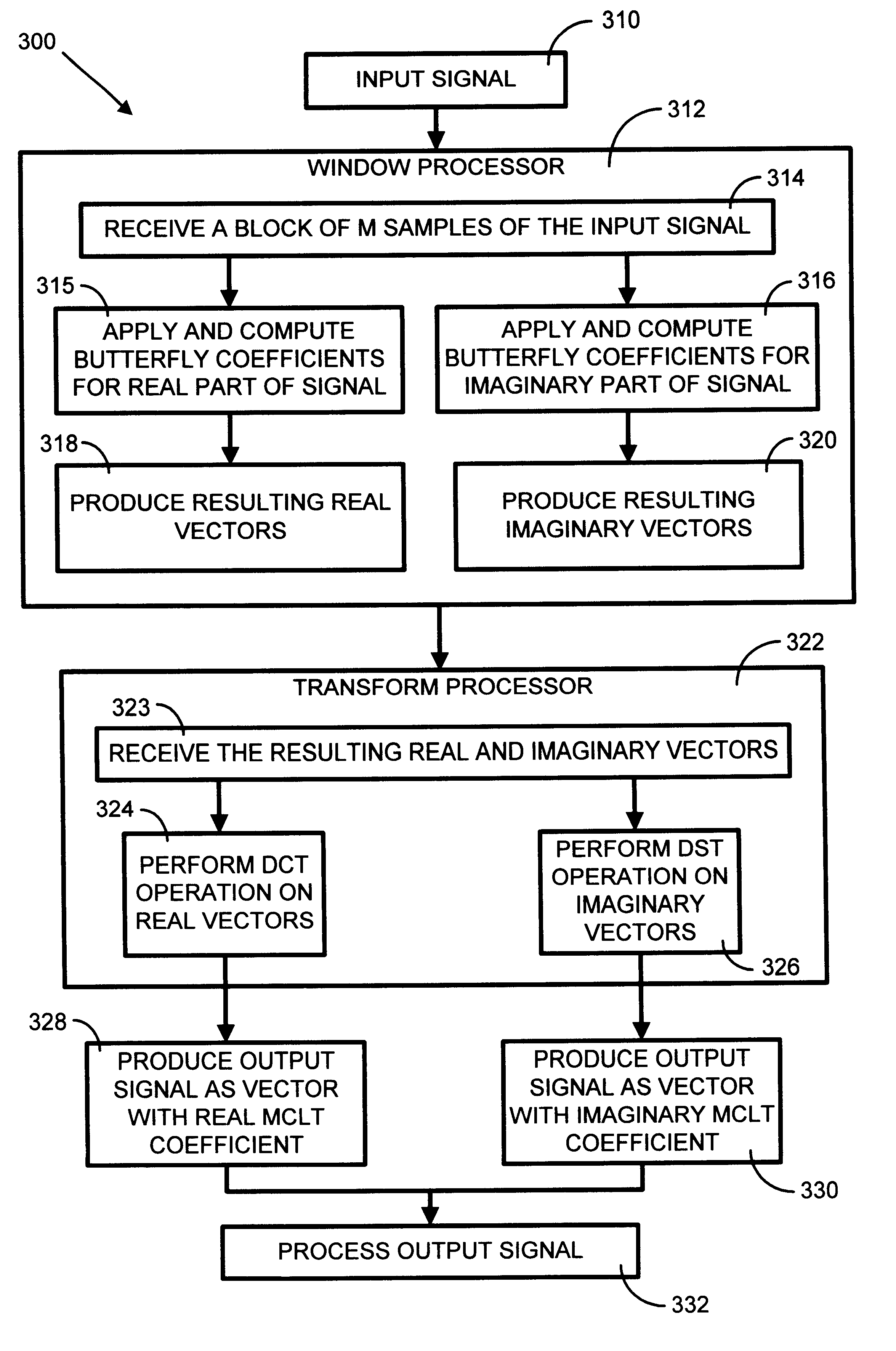 Modulated complex lapped transform for integrated signal enhancement and coding