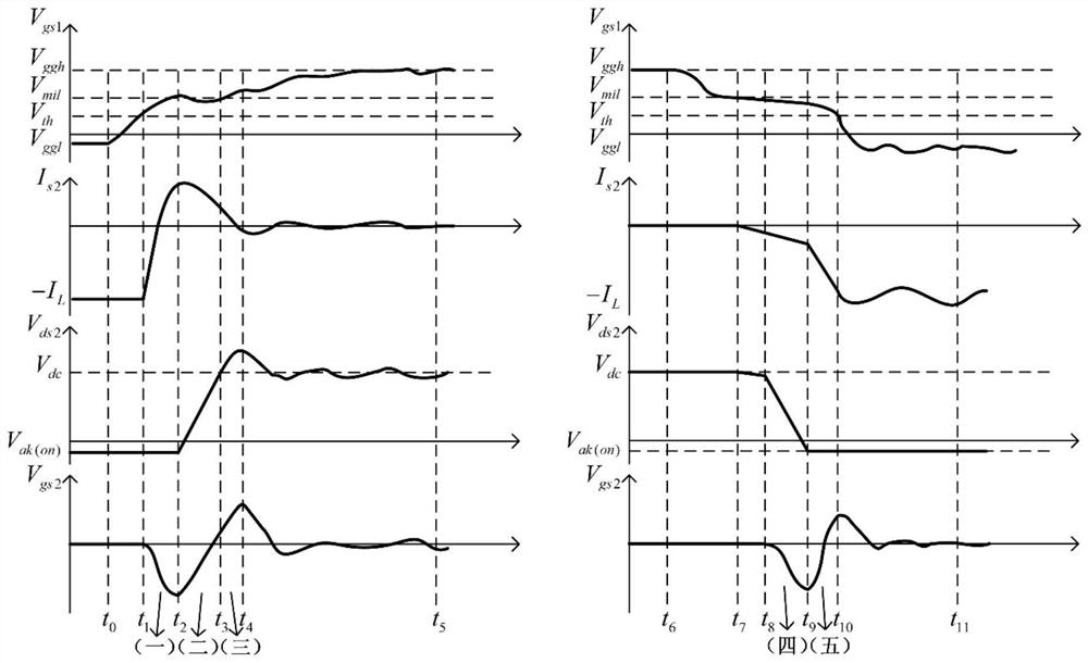 SiC MOSFET crosstalk voltage calculation, parasitic parameter extraction and driving parameter setting method