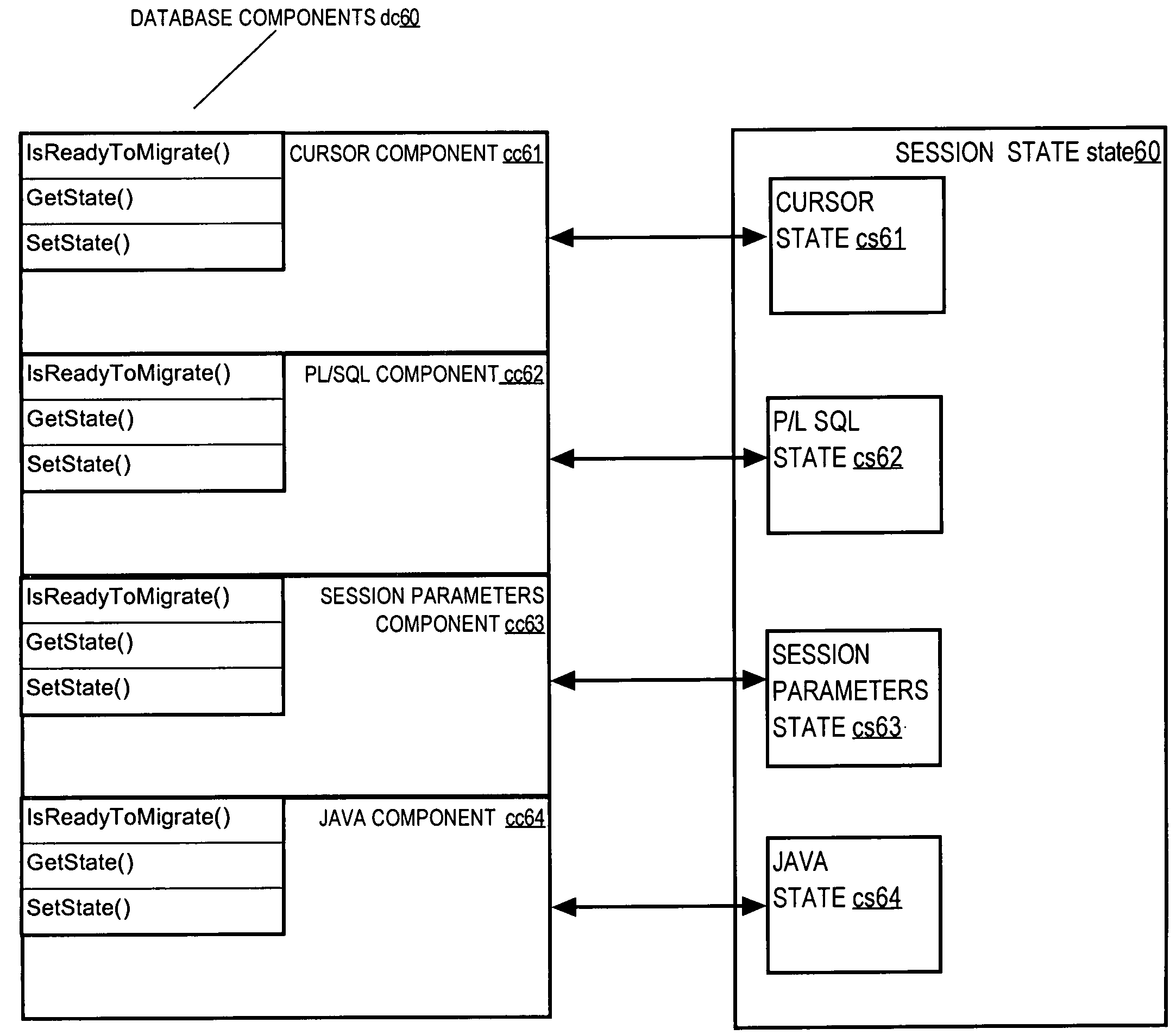 Transparent session migration across servers