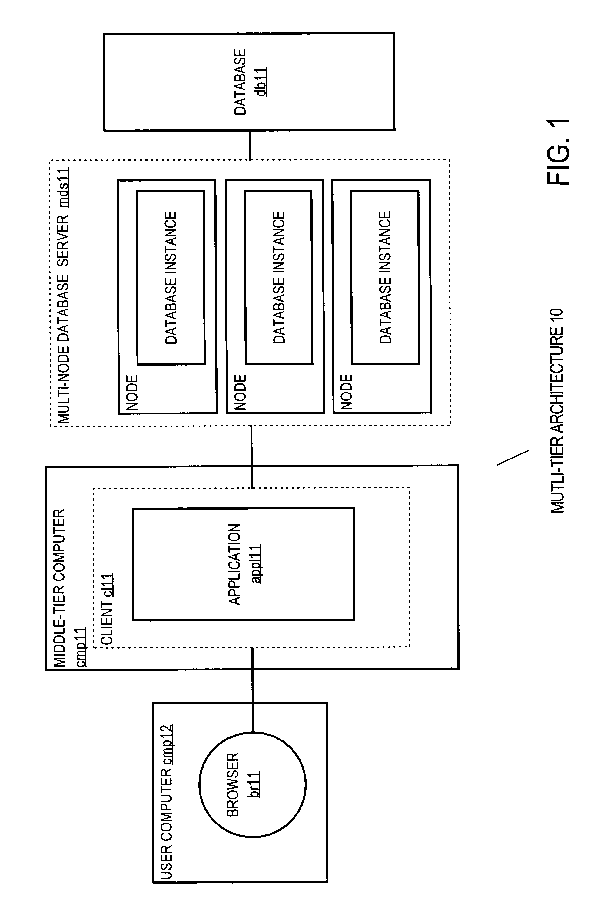 Transparent session migration across servers