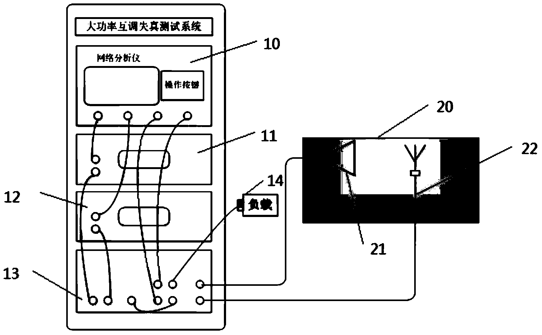 Intermodulation distortion testing method of high-power device