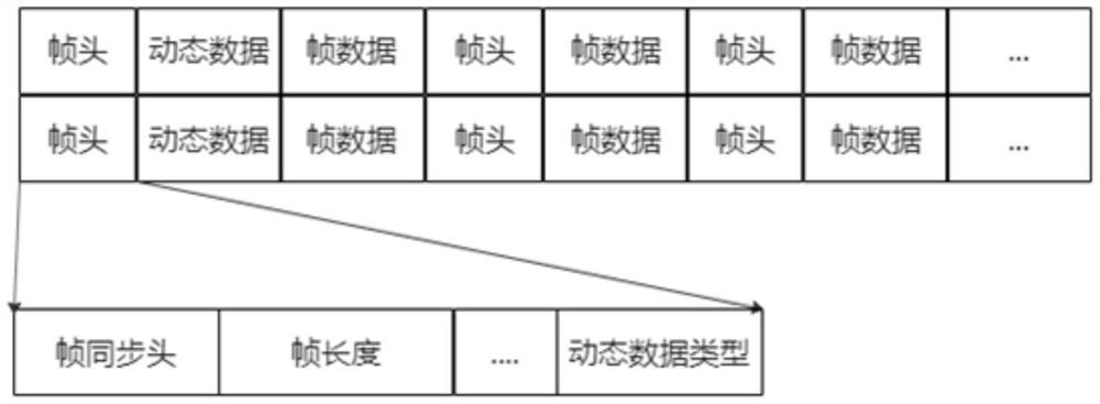 Streaming media transmission method and system for bearing dynamic data, storage medium and computer equipment