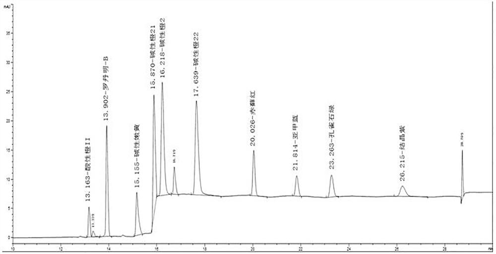 Preparation method and application of solid-phase extraction packing for basic dyes in food, solid-phase extraction column