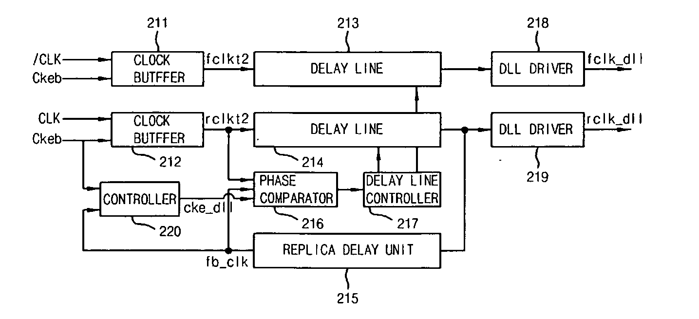 Delayed locked loop circuit