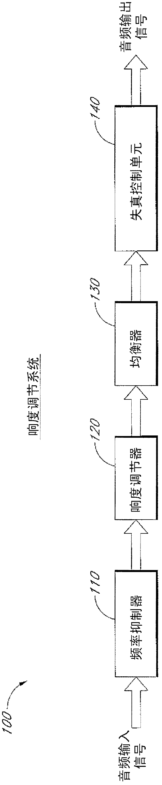 System for increasing perceived loudness of speakers