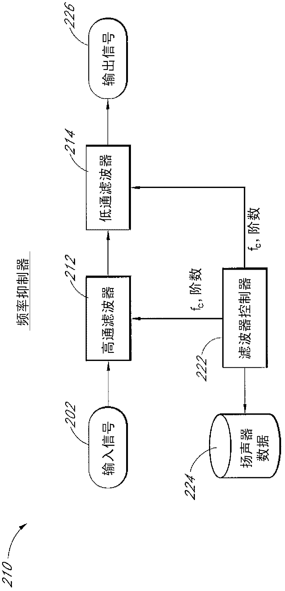 System for increasing perceived loudness of speakers