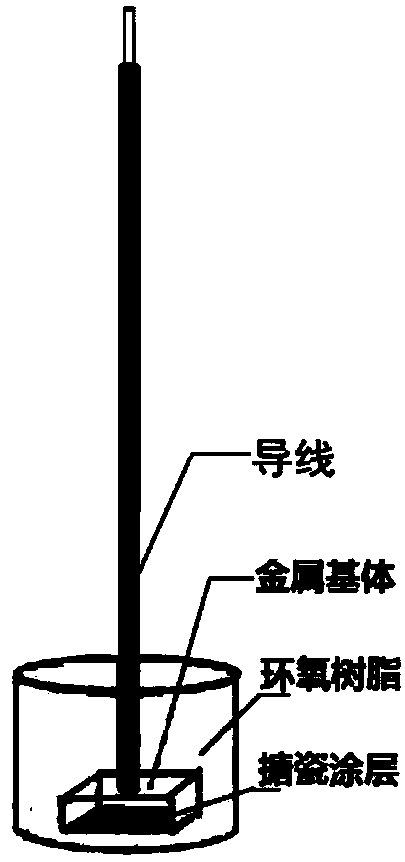 Enamel coating electrode as well as preparation method and corrosion resistance test method