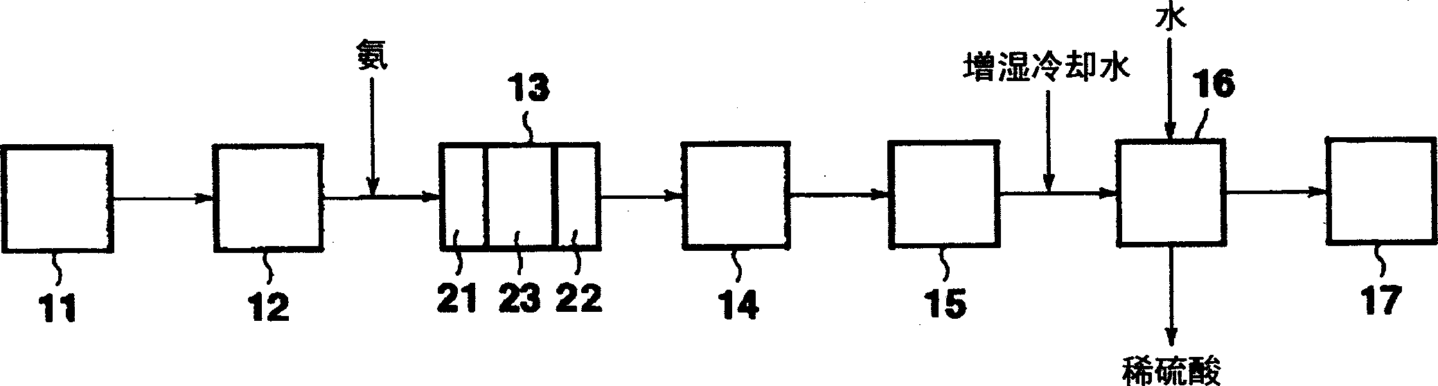 Waste gas processing system