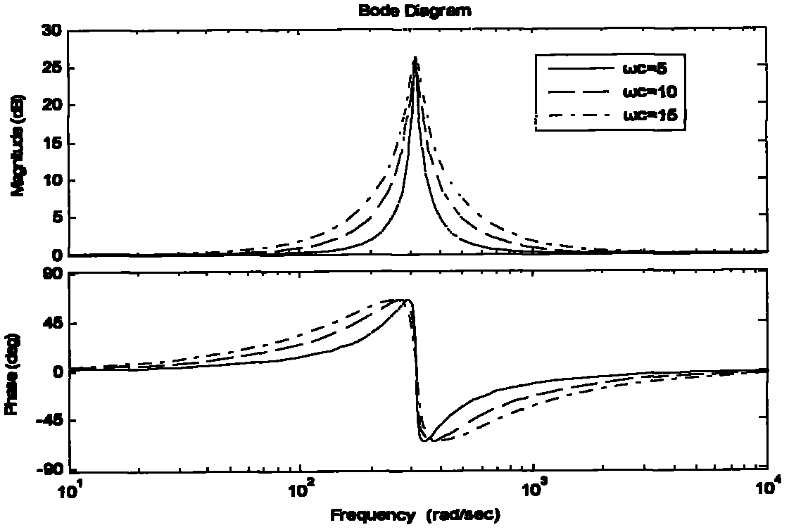 Control method of three-phase grid-connected inverter based on modified proportional resonant regulator