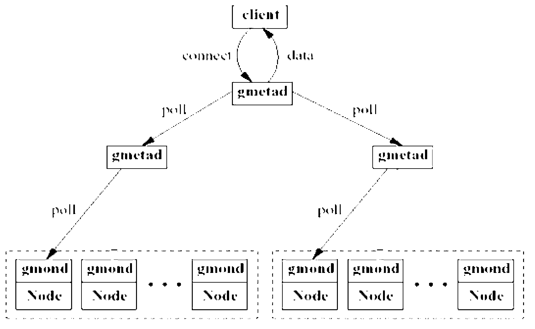 Monitoring method, device and system for server cluster