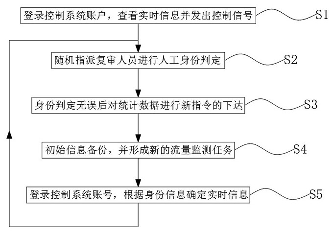 Differential pressure type flowmeter capable of achieving remote monitoring