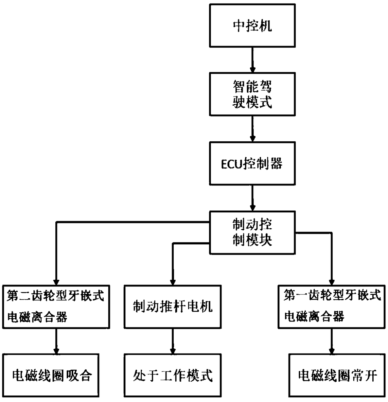 Brake switching method for intelligent vehicle, device thereof, and intelligent vehicle