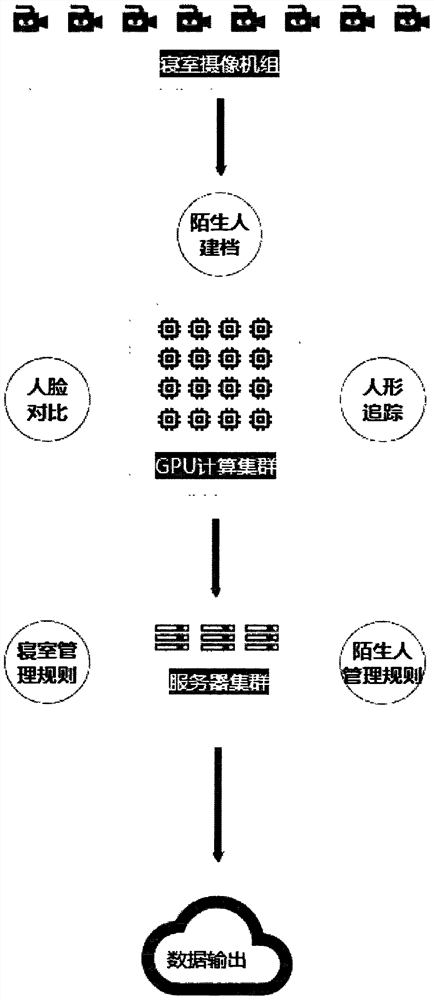 Student sleeping safety intelligent management method based on video behavior recognition