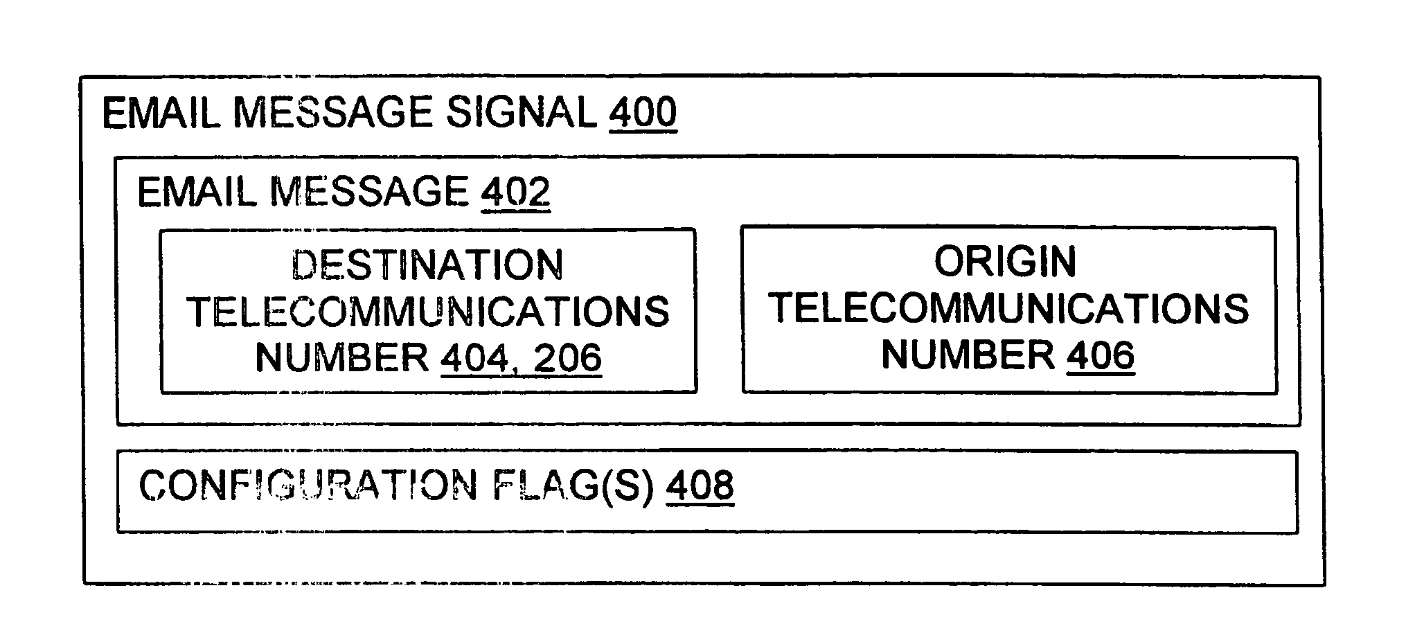 Message routing