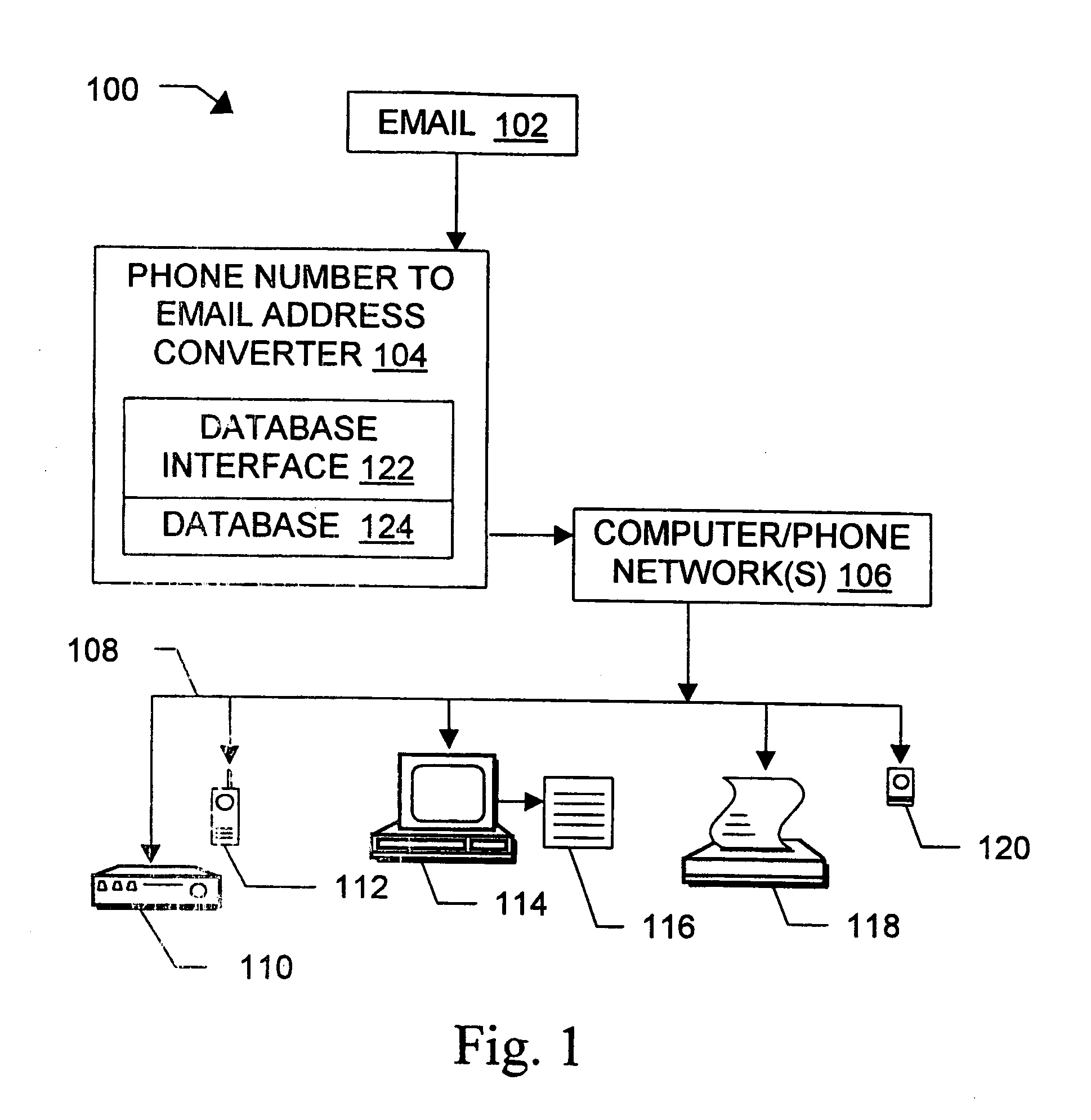 Message routing