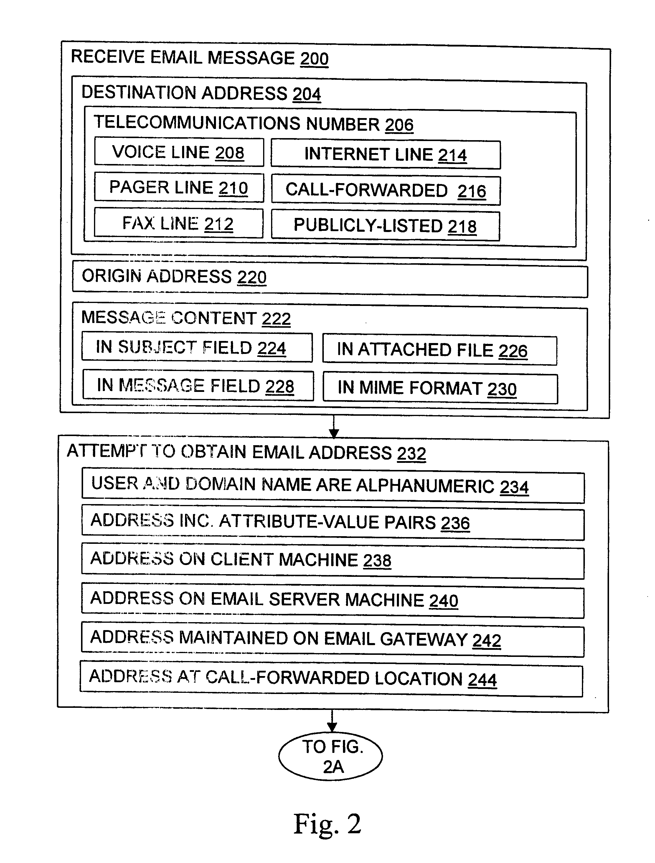 Message routing