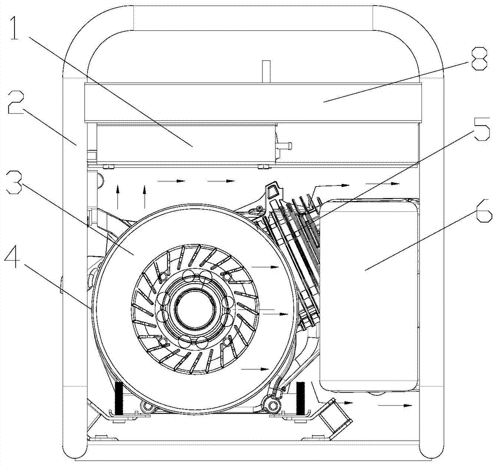 Generator with simultaneous cooling of multiple components