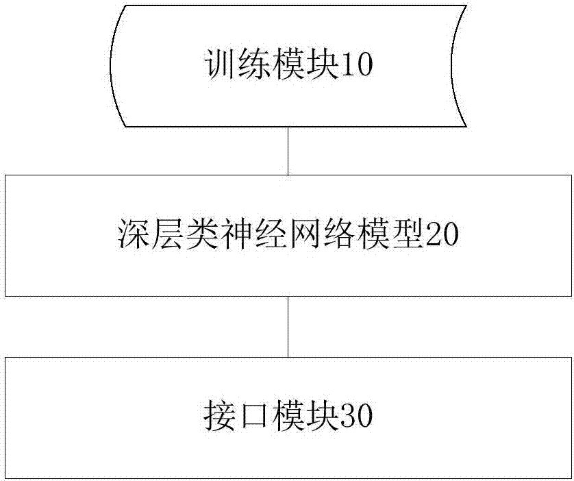 Crank call identification method and crank call identification device based on deep artificial neural network