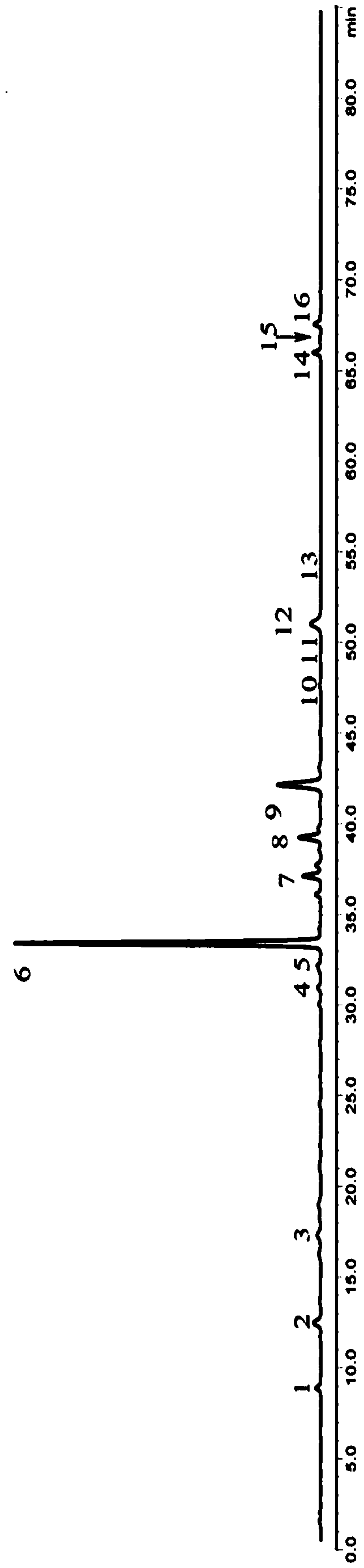 Radix scutellariae identification method and application thereof