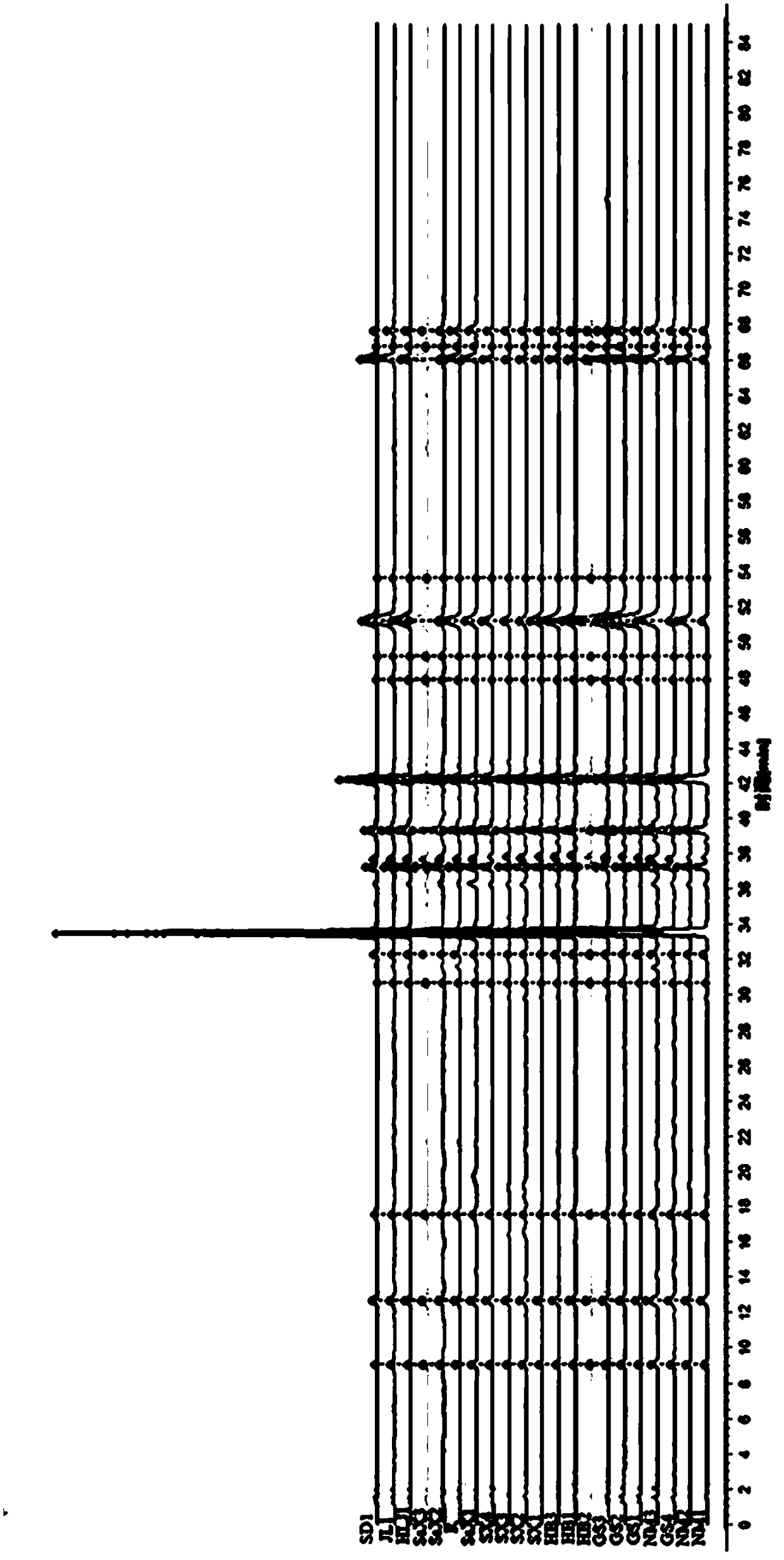 Radix scutellariae identification method and application thereof