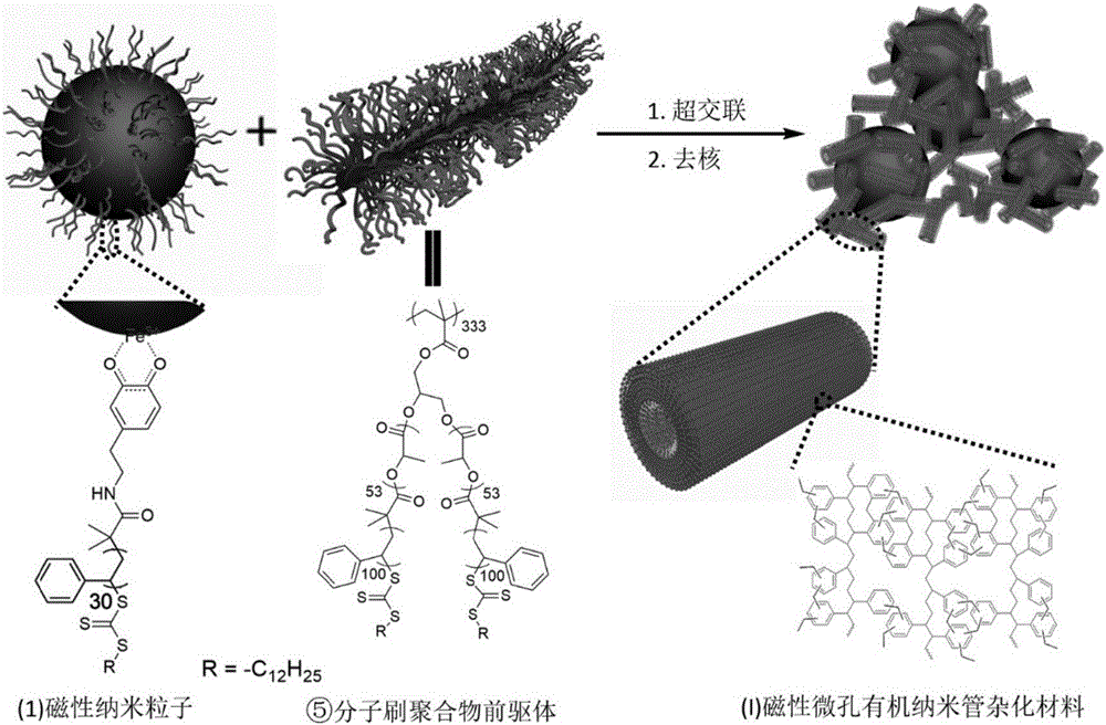 Magnetic microporous organic nanotube hybrid material and preparation and application thereof