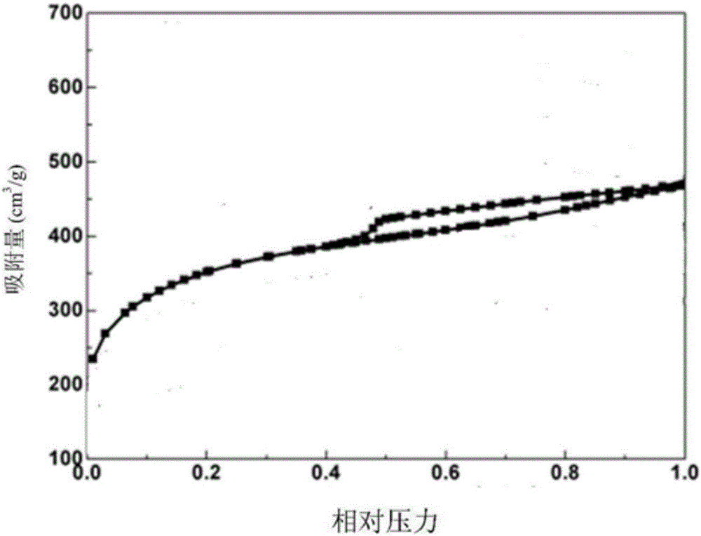 Composite type activated carbon and application thereof in purifying tacrolimus