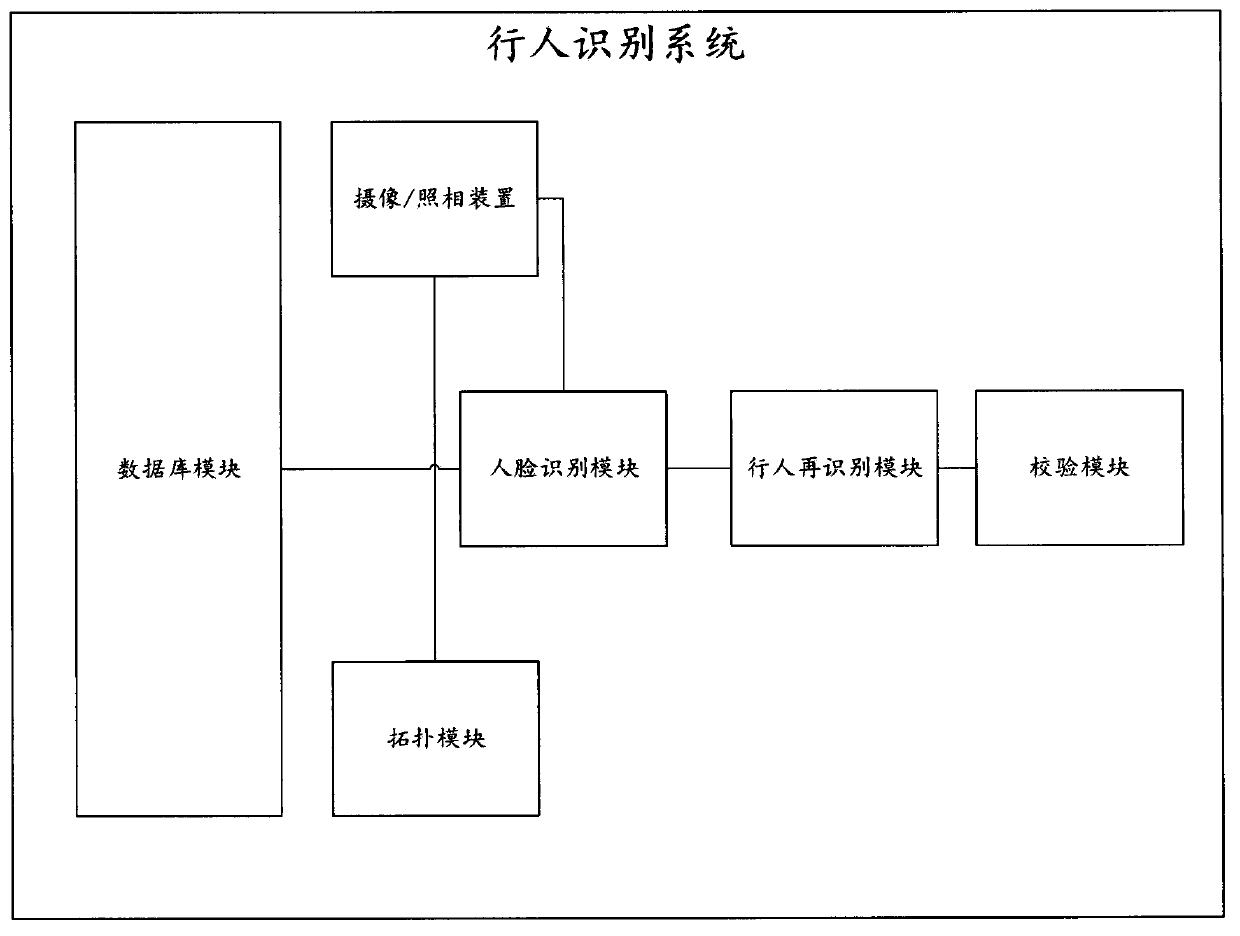 Pedestrian recognition system, recognition method and computer readable storage medium