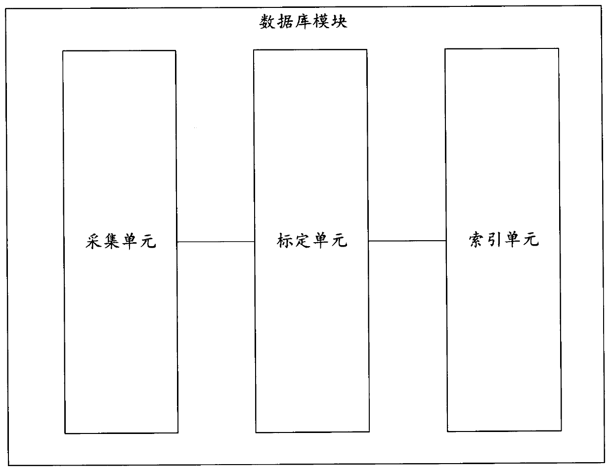 Pedestrian recognition system, recognition method and computer readable storage medium